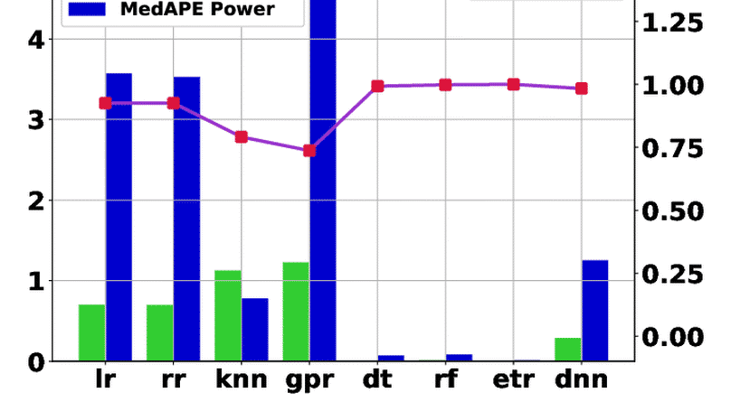 Modeling Performance and Power on Disparate Platforms using Transfer Learning with Machine Learning Models